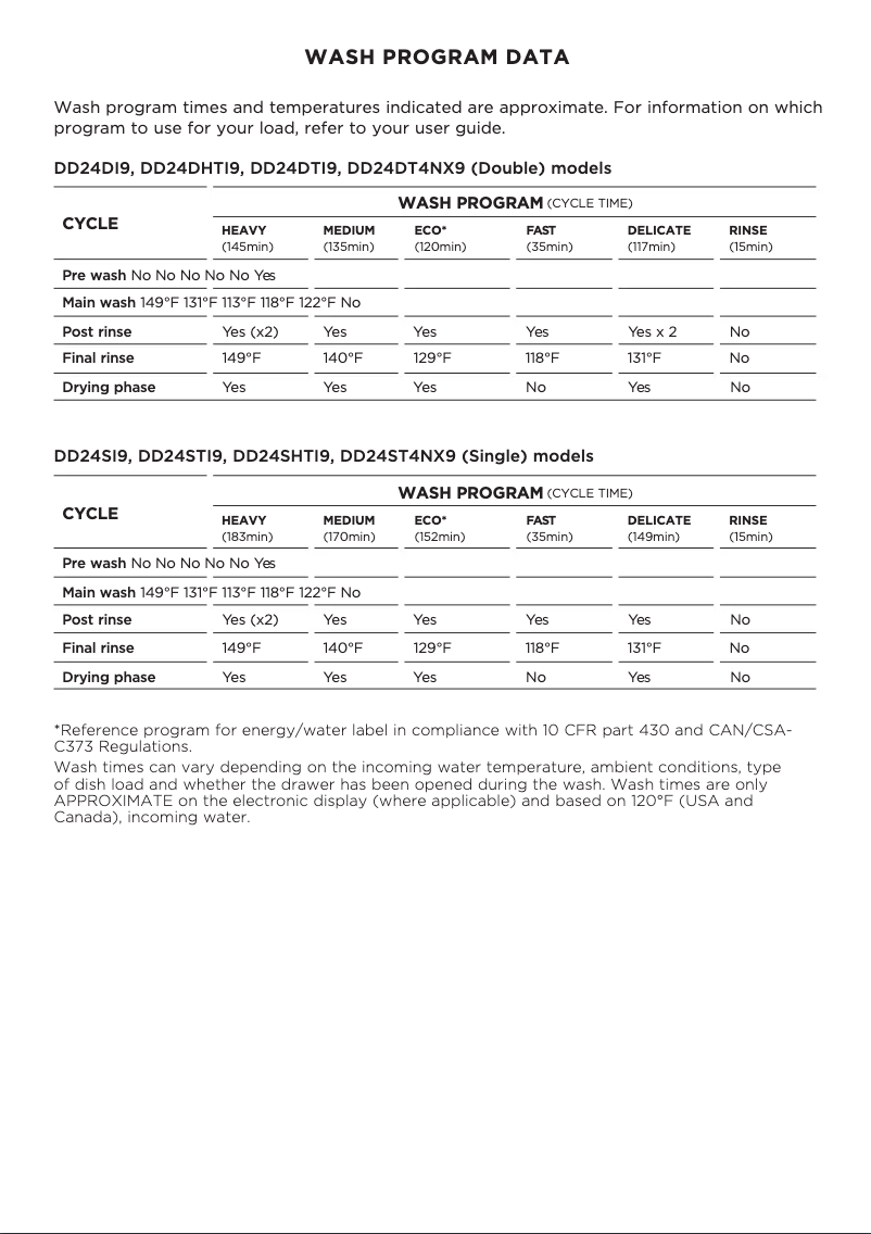 Page n°1 - Fiche technique Fisher & Paykel DD24DT4NX9