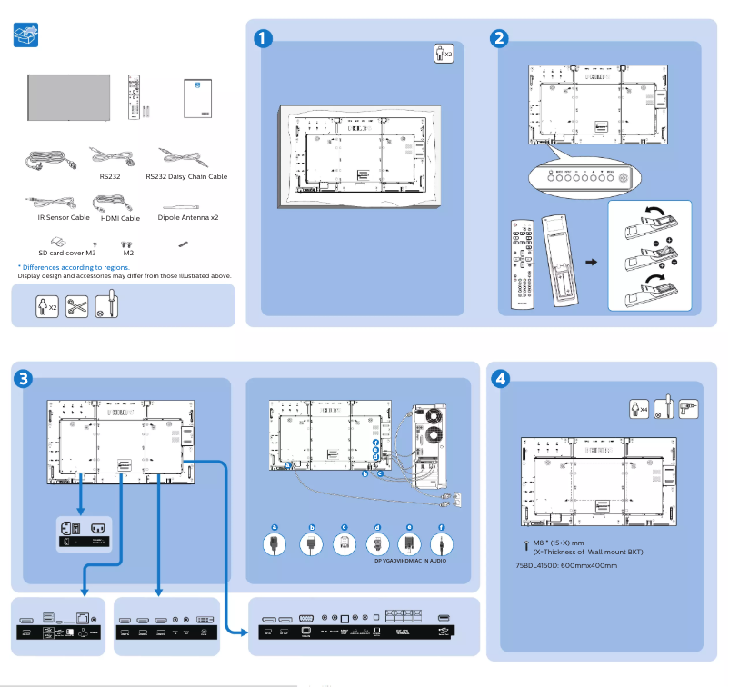 Page 1 de la notice Guide de démarrage rapide Philips Signage Solutions 75BDL4150D