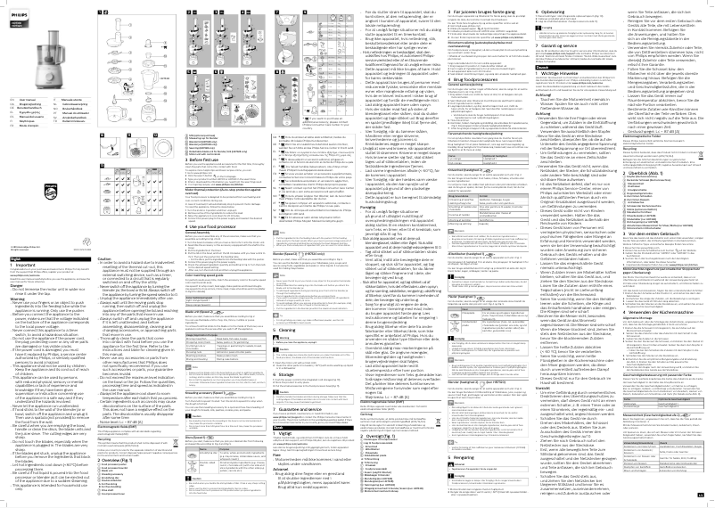 Page 1 de la notice Manuel utilisateur Philips Daily Collection HR7310