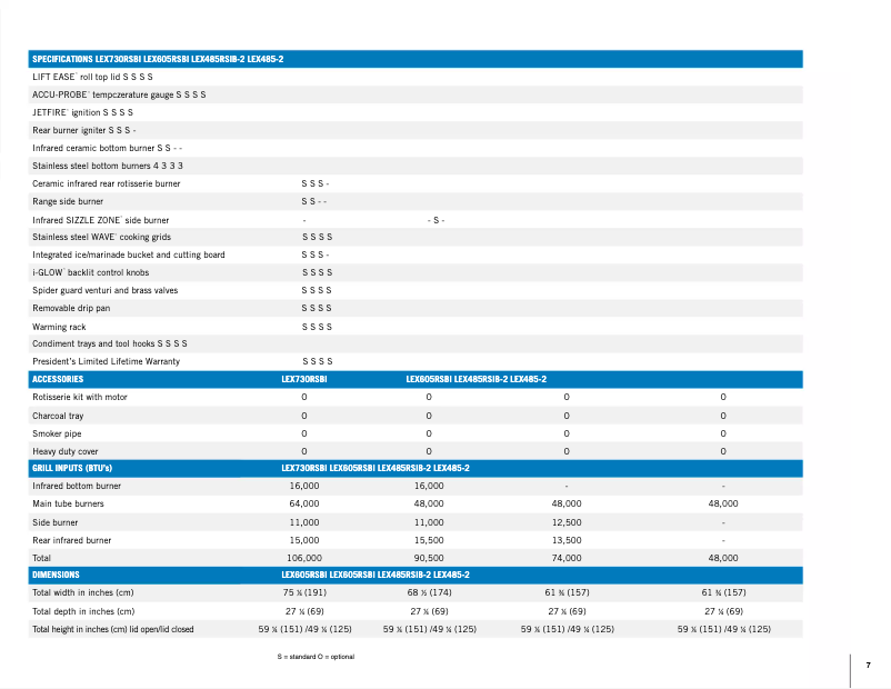 Page 1 de la notice Fiche technique Napoleon LEX 730