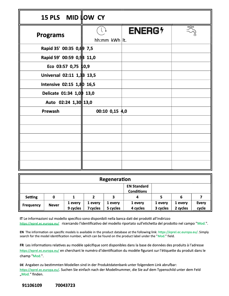 Image de la première page du manuel de l'appareil CI 5C7F0A