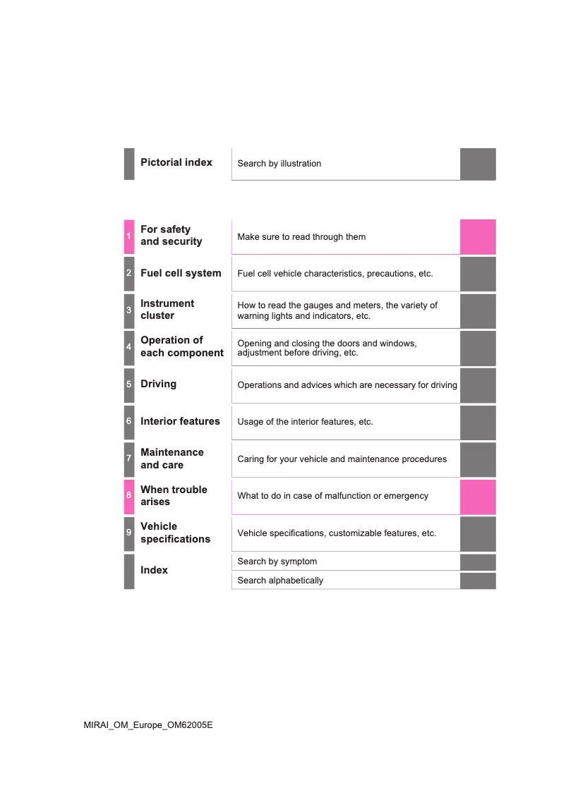 Image de la première page du manuel de l'appareil Mirai (2015)