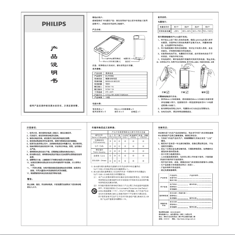 Page n°1 - Manuel utilisateur Philips DLP2265