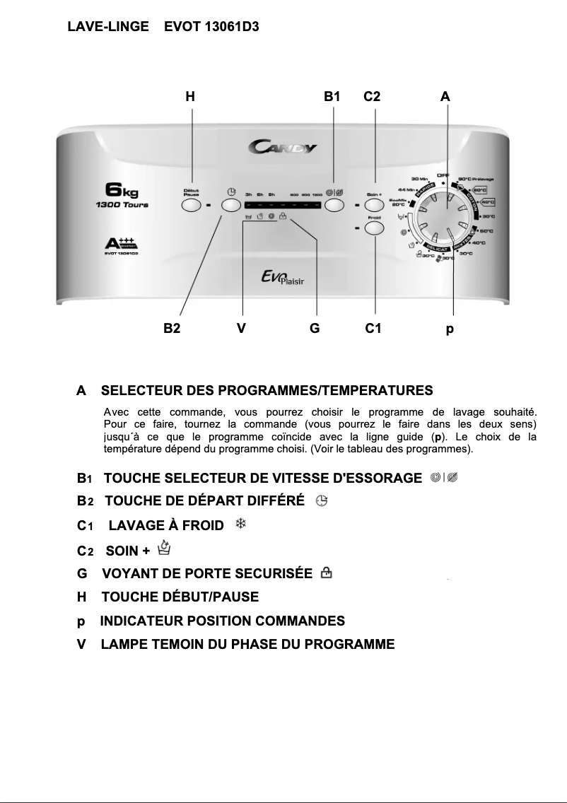 Page 1 de la notice Manuel utilisateur Candy EVOT 13061D3-47