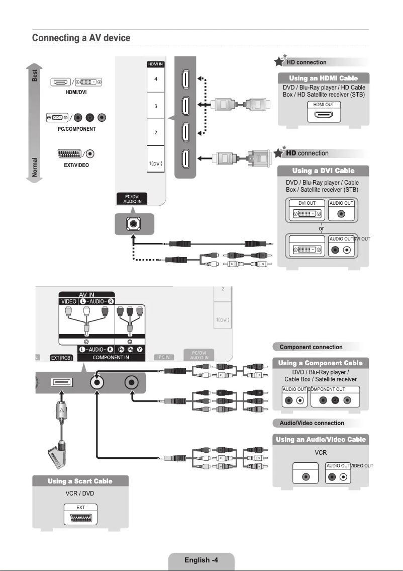 Page n°1 - Guide d'installation Samsung UE55B7000WW