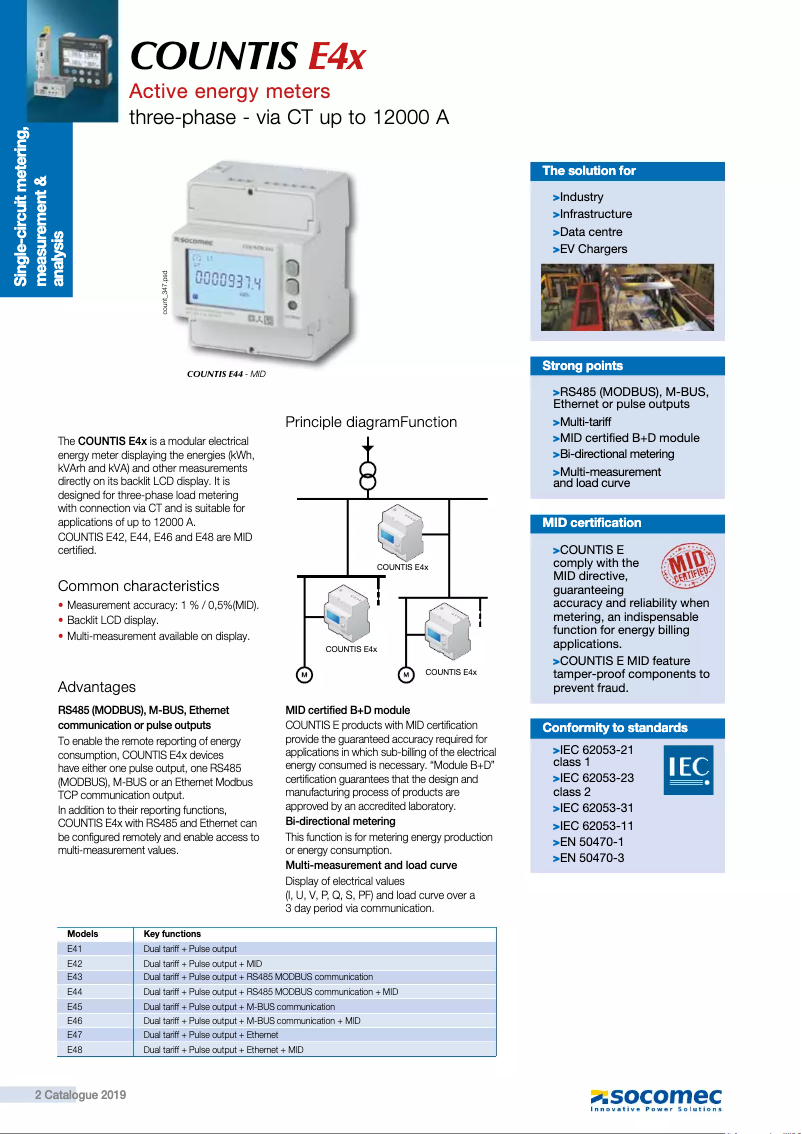 Page 1 de la notice Fiche technique Socomec Countis E47