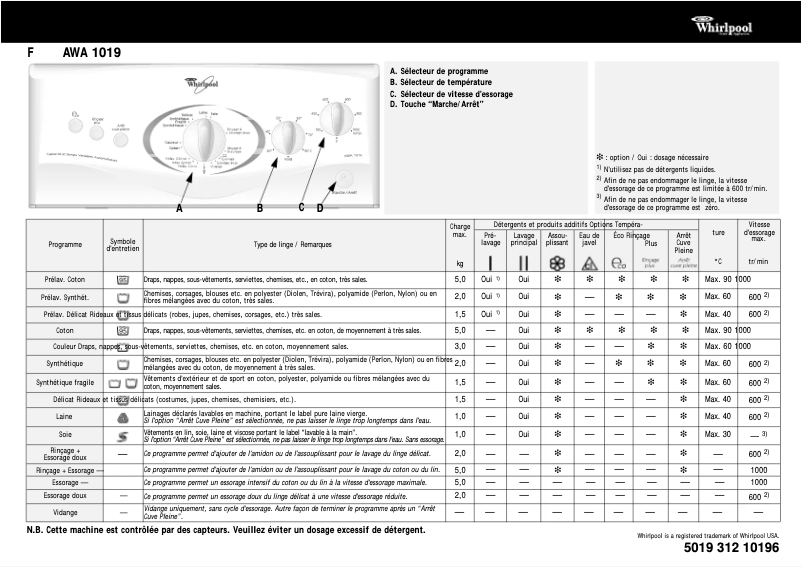 Image de la première page du manuel de l'appareil AWM 5100