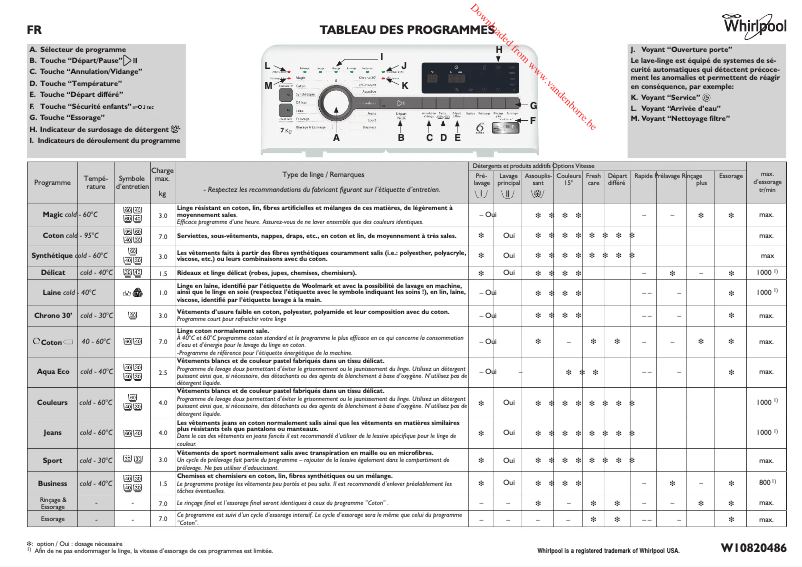 Página 1 del manual Manual de usuario Whirlpool TDLR 70230