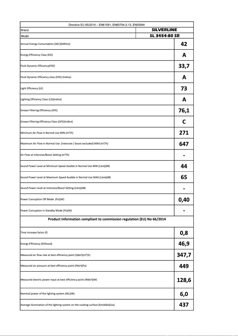 Image de la première page du manuel de l'appareil SL 3454