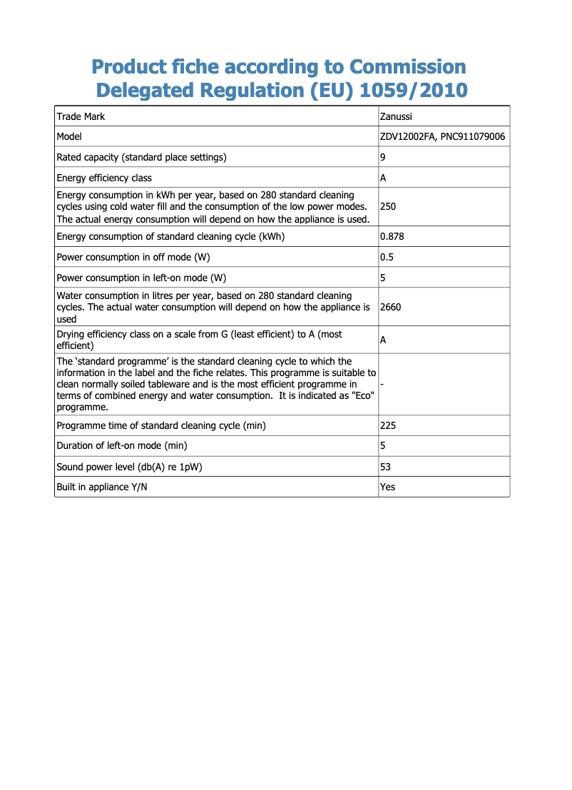 Page 1 de la notice Manuel utilisateur Zanussi ZDV12002FA
