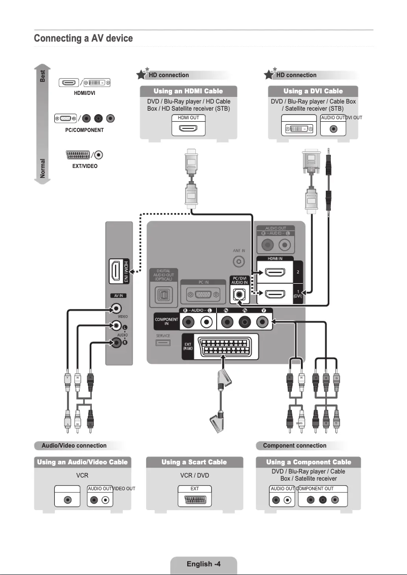 Page 1 de la notice Guide d'installation Samsung LE46B530P7W