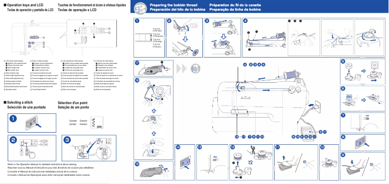 Page 1 de la notice Manuel utilisateur Brother XS2080