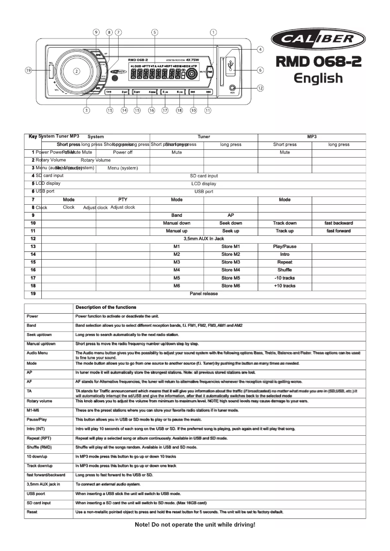 Image de la première page du manuel de l'appareil RMD068-2