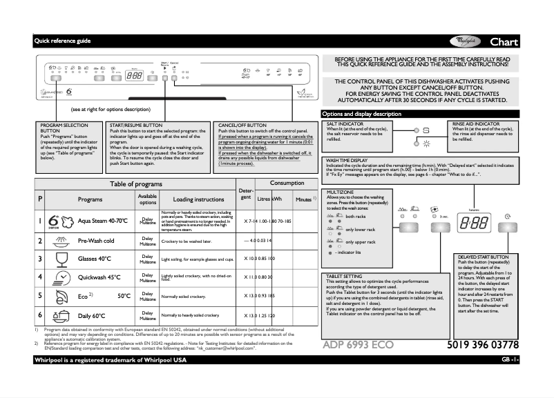 Page 1 de la notice Manuel utilisateur Whirlpool ADP 6993 ECO