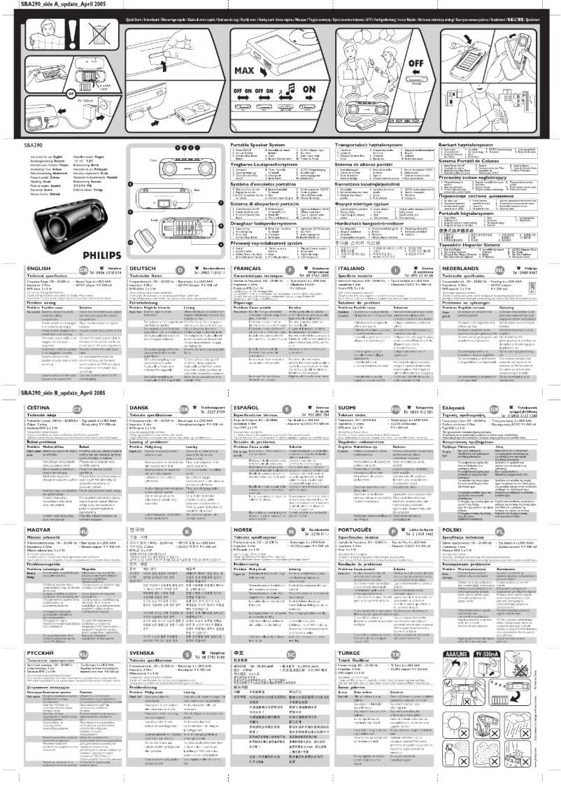 Image de la première page du manuel de l'appareil SBA290