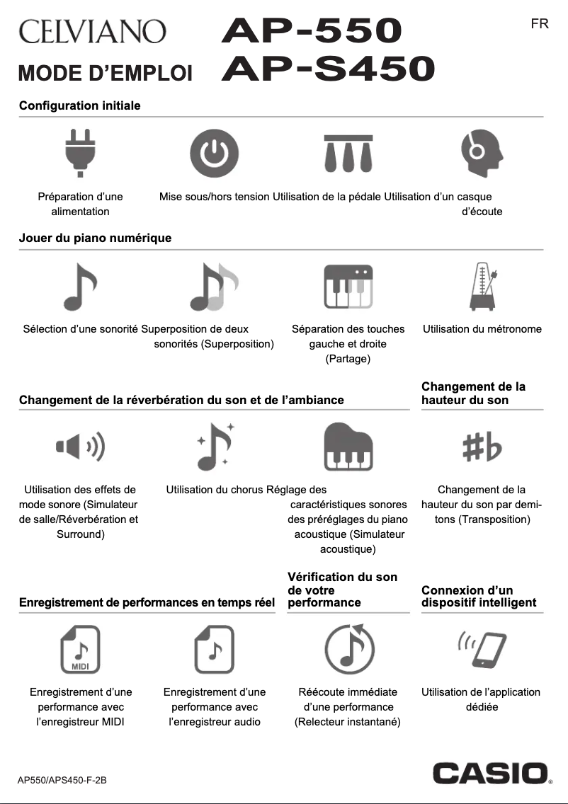 Page n°1 - Manuel utilisateur Casio Celviano AP-S450