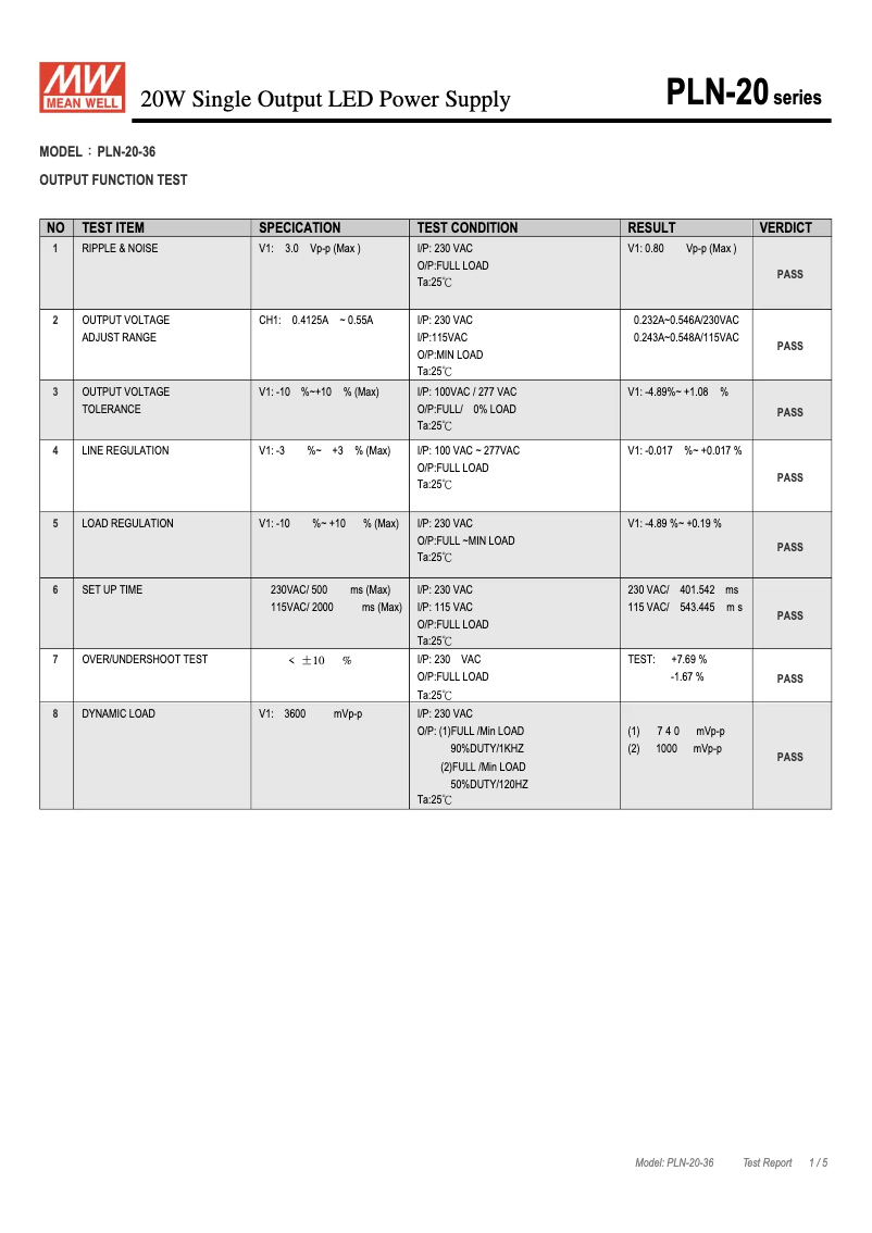 Page n°1 - Fiche technique Mean Well PLN-20-36