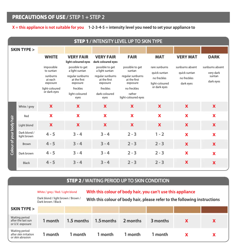 Image de la première page du manuel de l'appareil Instant Soft EP9605