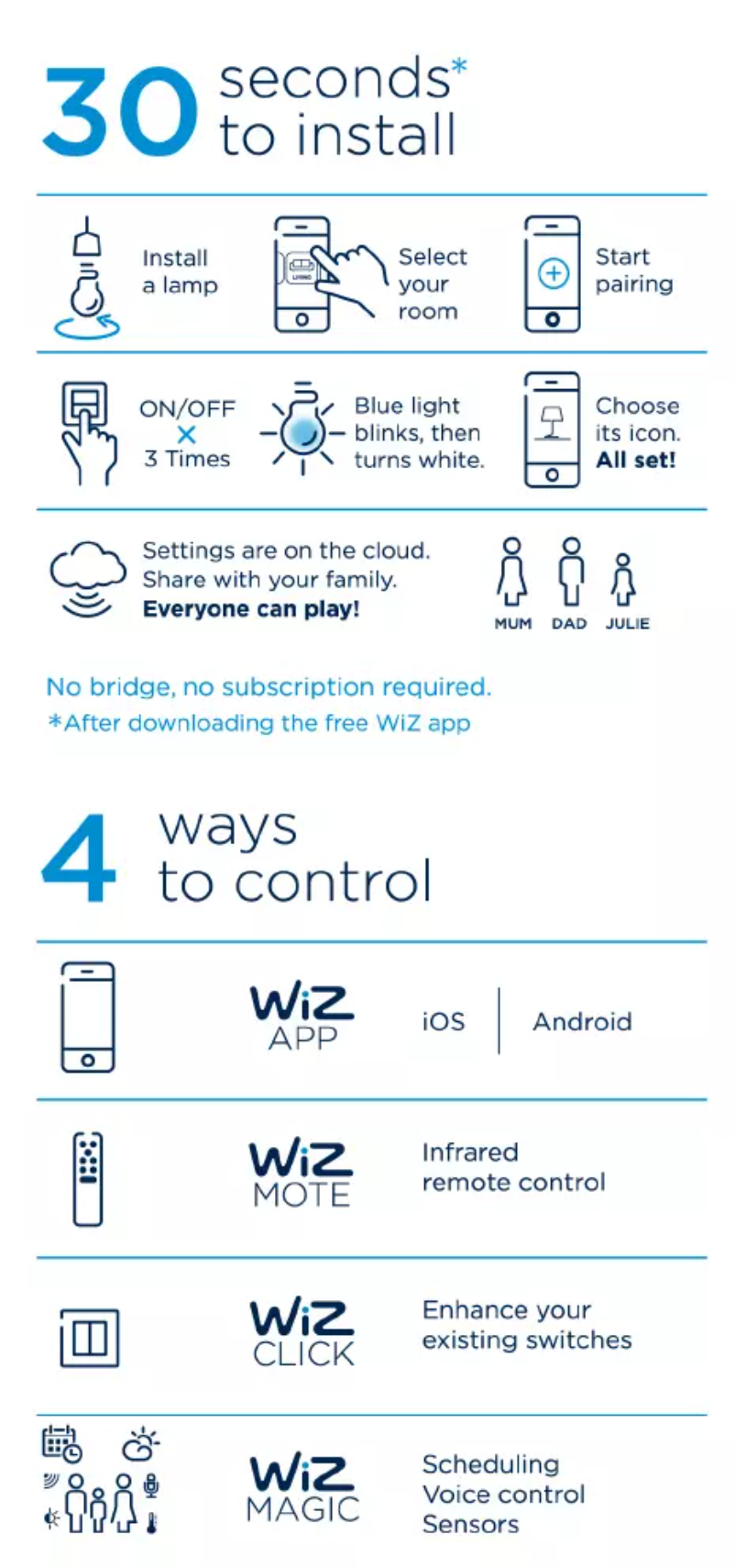 Page n°1 - Manuel utilisateur WiZ White & Color G.E27
