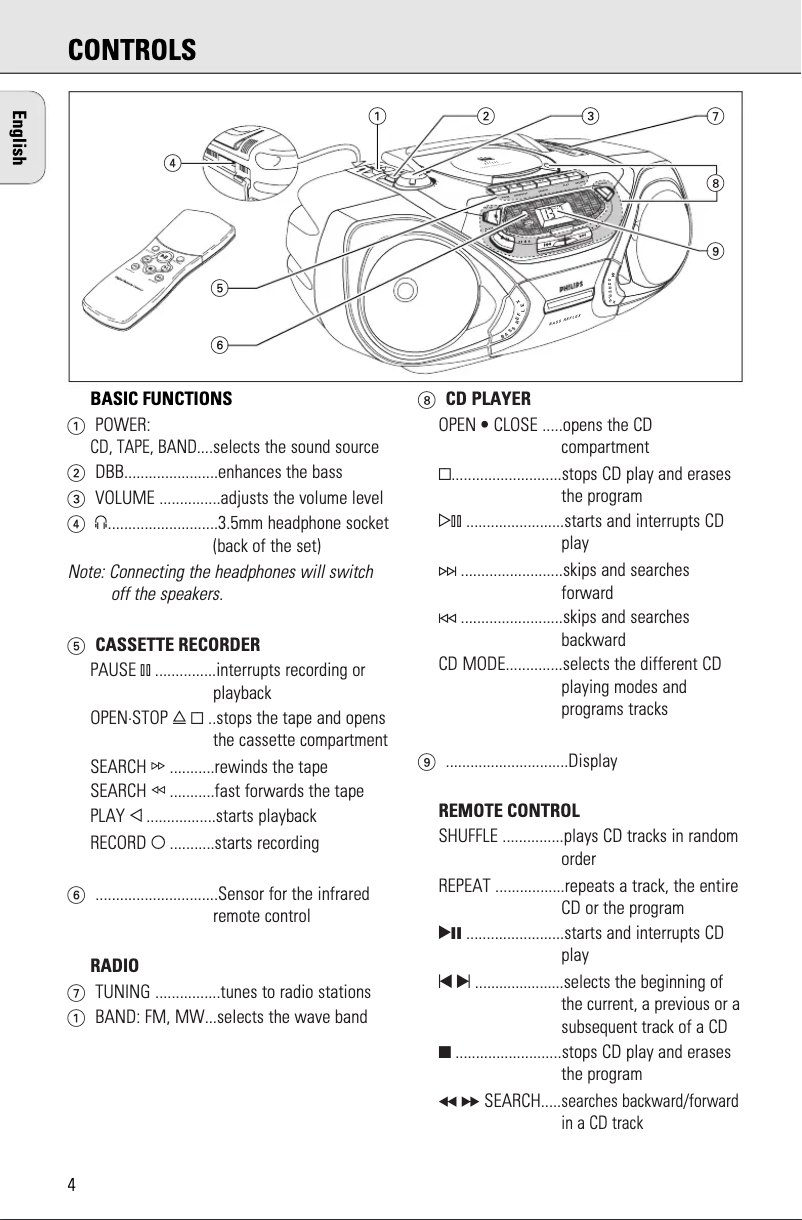 Page 1 de la notice Manuel utilisateur Philips AZ1055