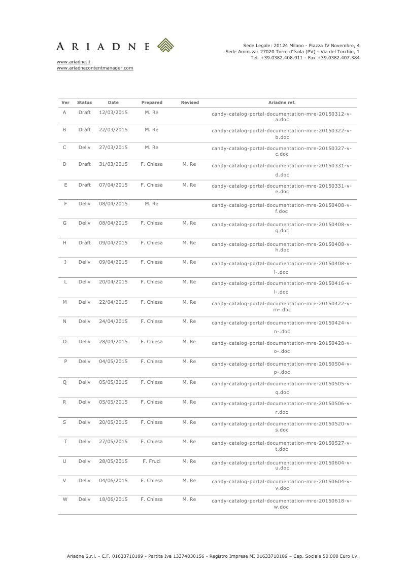 Page n°1 - Manuel utilisateur Candy LB CTT 63T S