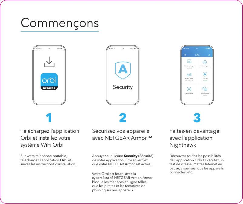 Page n°1 - Guide d'installation Netgear Orbi Wifi 6 RBS850