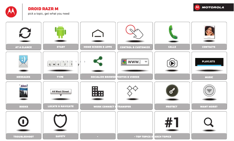 Image de la première page du manuel de l'appareil Droid RAZR M