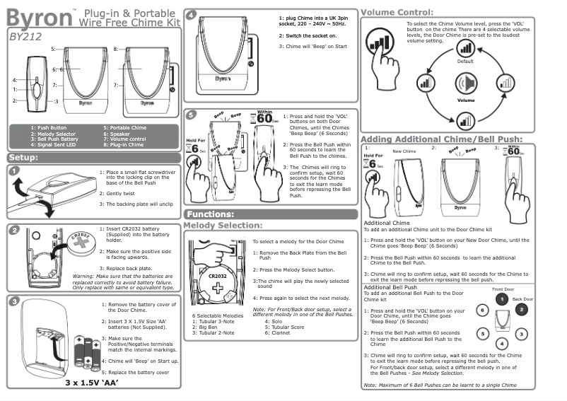 Página 1 del manual Manual de usuario Byron BY212