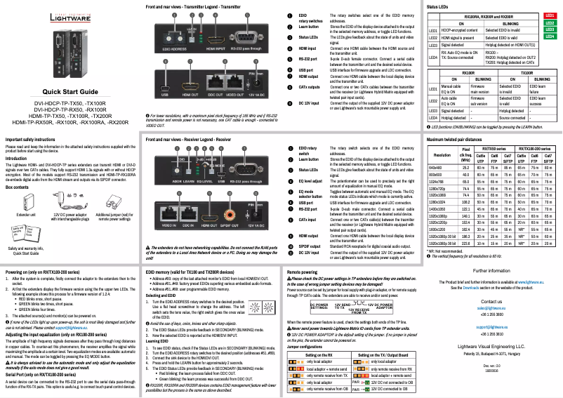 Imagen de la primera página del manual del dispositivo HDMI-TP-RX200R