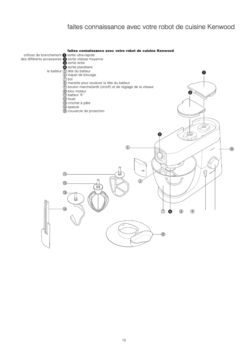 Page n°1 - Manuel utilisateur Kenwood KM021