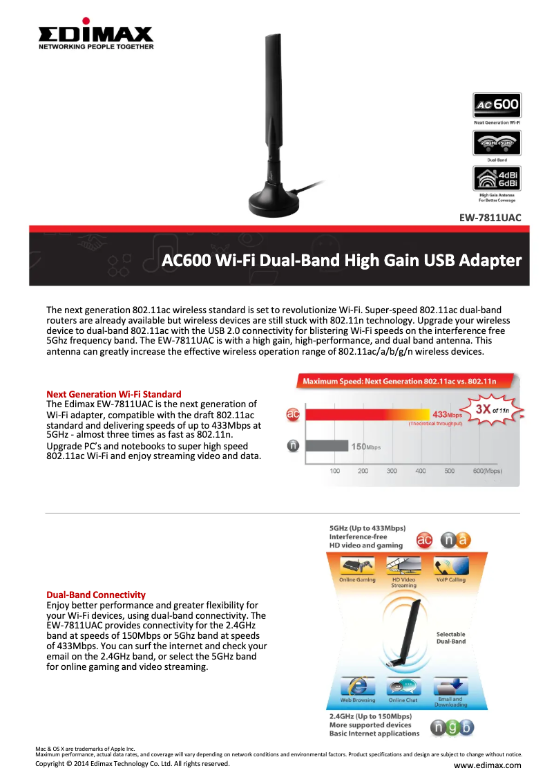 Página 1 del manual Ficha técnica Edimax EW-7811UAC