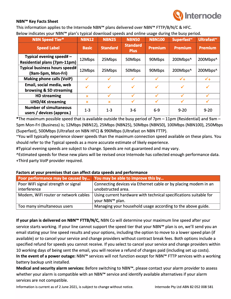 Page n°1 - Manuel utilisateur Internode NBN25