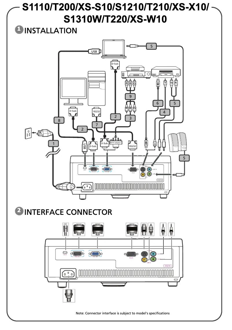 Page 1 de la notice Manuel utilisateur Acer XS-X10