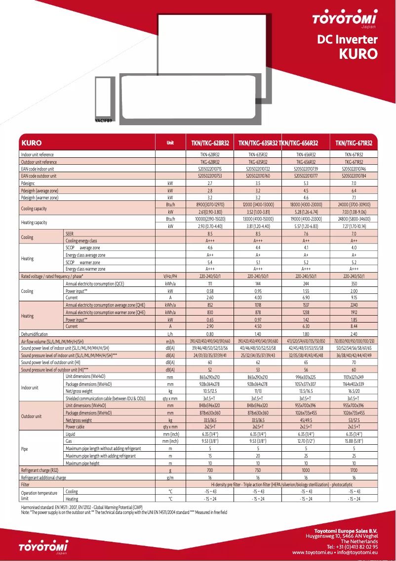Image de la première page du manuel de l'appareil TKN/TKG-671R32