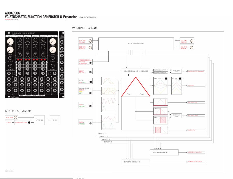 Image de la première page du manuel de l'appareil VC Stochastic ADDAC506