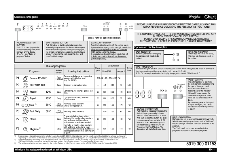 Page 1 de la notice Manuel utilisateur Whirlpool ADG 7643