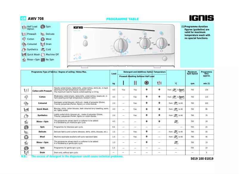 Page 1 de la notice Manuel utilisateur Ignis AWV 708