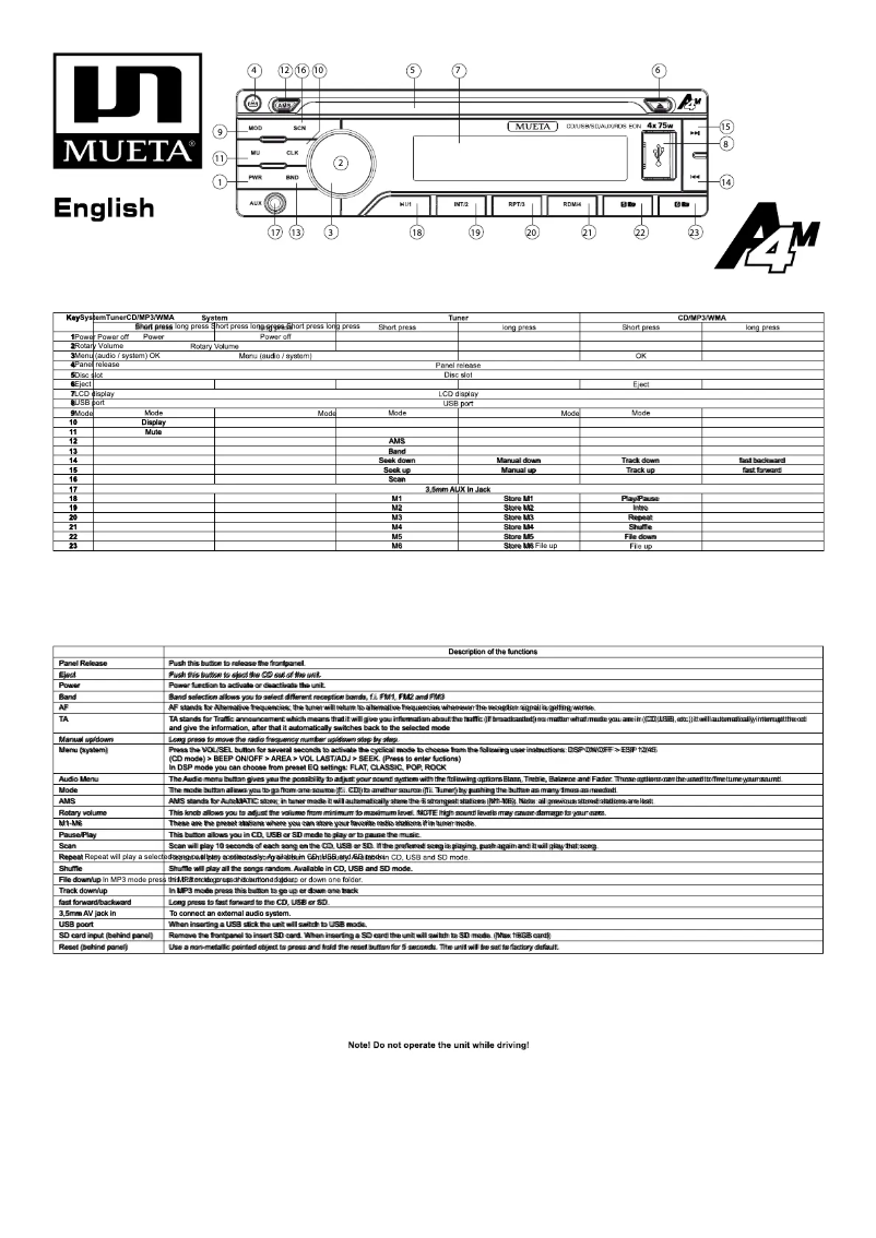 Page 1 de la notice Manuel utilisateur Caliber MUETA A4M