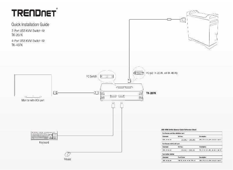 Image de la première page du manuel de l'appareil TK-207K