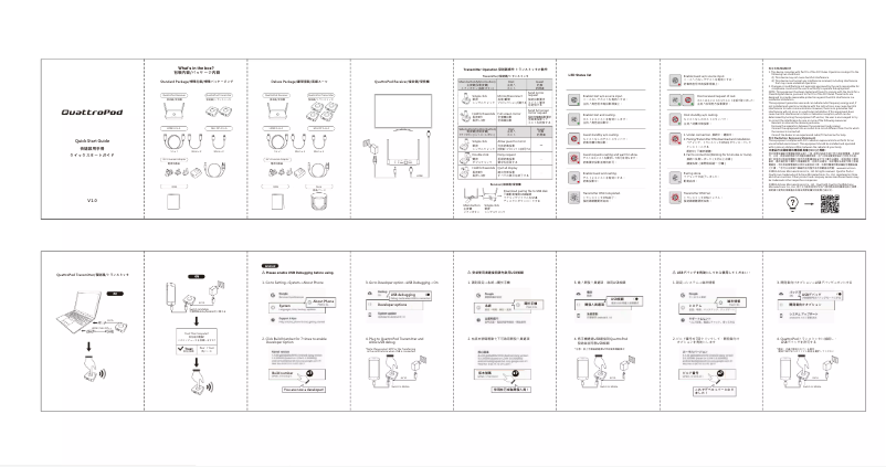 Page n°1 - Manuel utilisateur EZCast QuattroPod