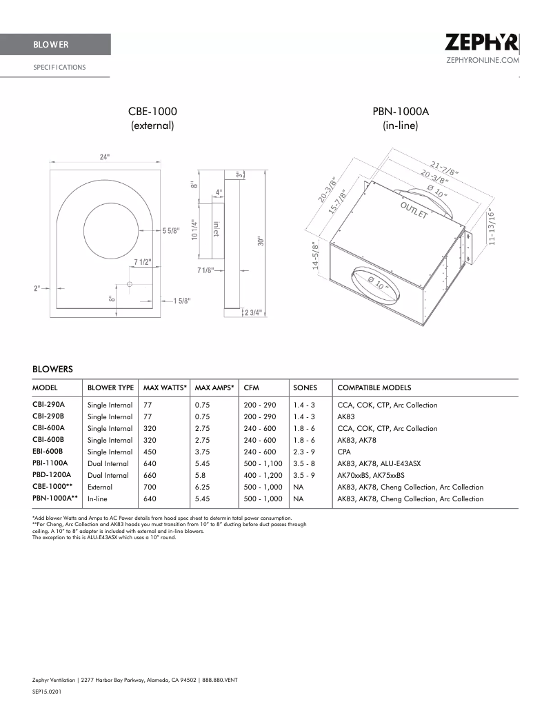 Page 1 de la notice Manuel utilisateur Zephyr CBI-290B