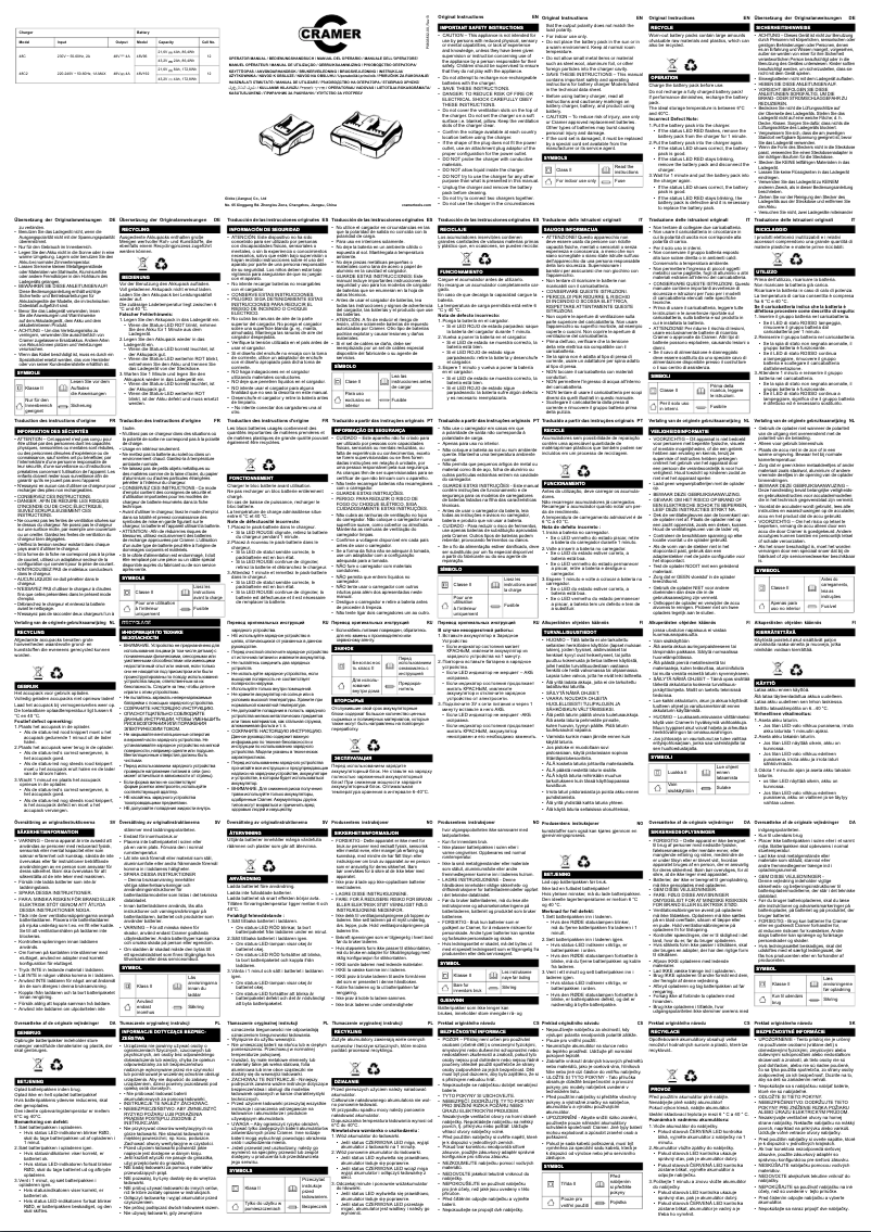Image de la première page du manuel de l'appareil 48SK192