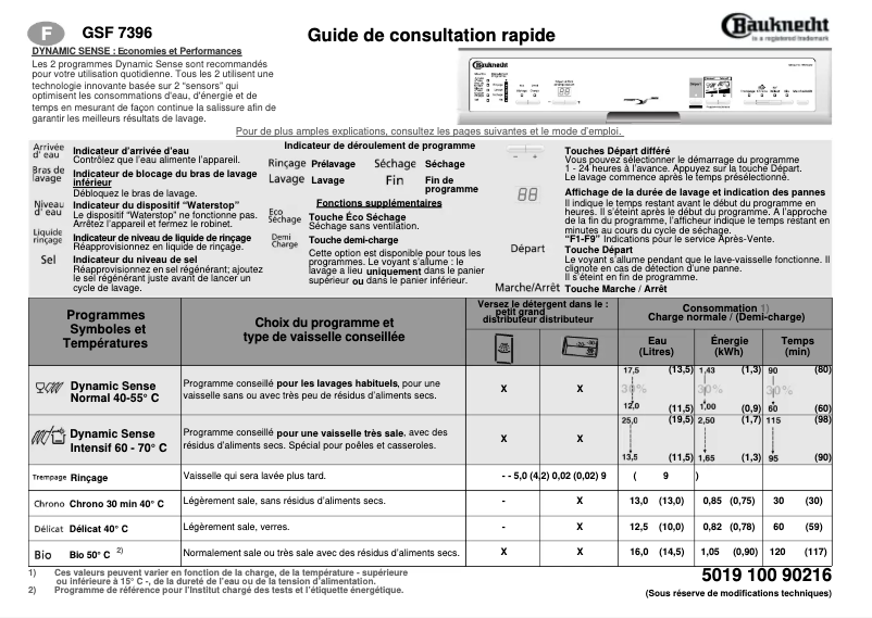Page 1 de la notice Manuel utilisateur Bauknecht GSF 7396 TW-WS