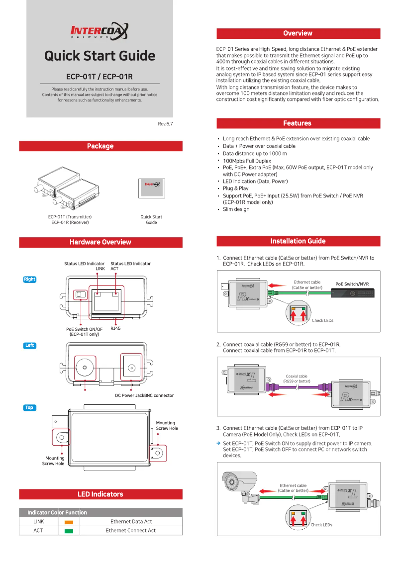 Imagen de la primera página del manual del dispositivo ECP-01R