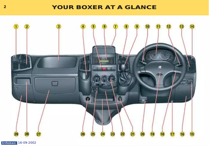 Image de la première page du manuel de l'appareil Boxer (2002)