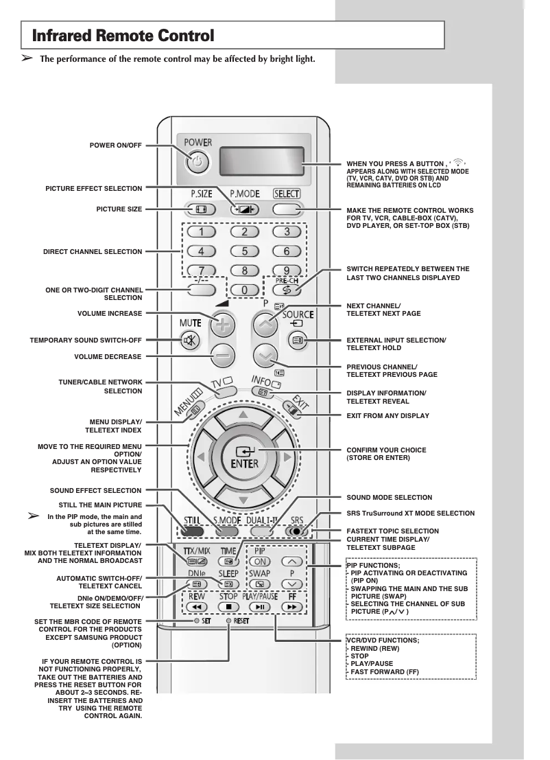 Page n°1 - Guide d'installation Samsung SP-50L3HX