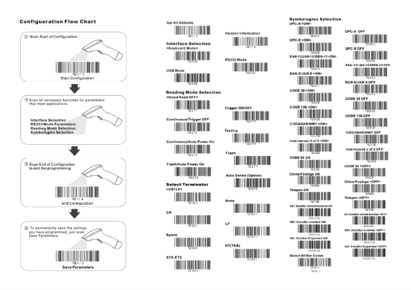 Page 1 de la notice Manuel utilisateur Manhattan 178617