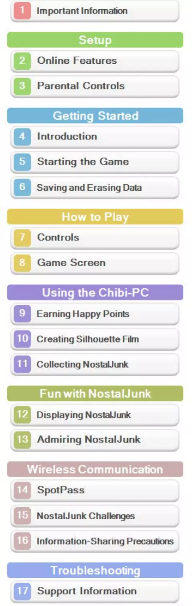 Page 1 de la notice Manuel utilisateur Nintendo Chibi-Robo - Photo Finder (3DS)