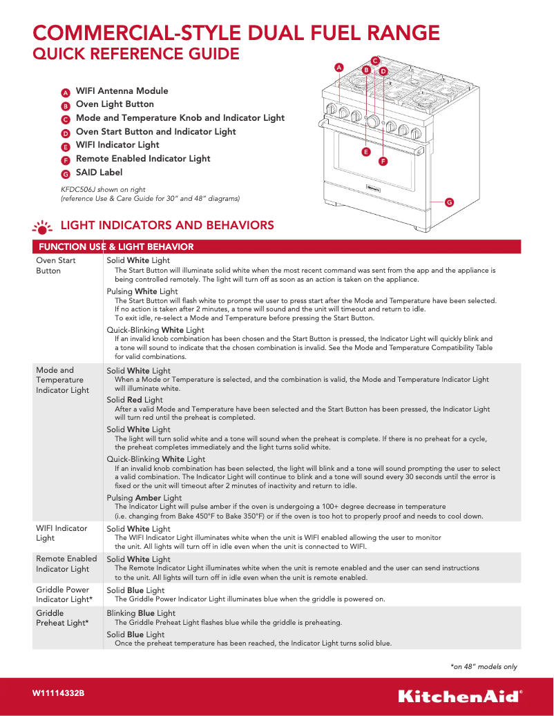 Imagen de la primera página del manual del dispositivo KFDC506JIB