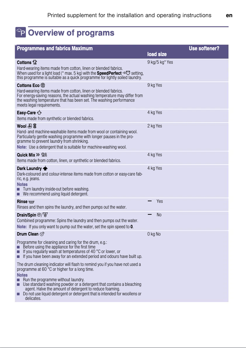 Page 1 de la notice Guide d'installation Bosch WAT28S80GC